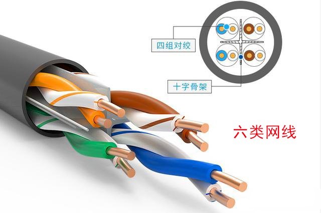 網(wǎng)線的粗細(xì)和傳輸速率有關(guān)系嗎？7類線為什么比超6類線速率快