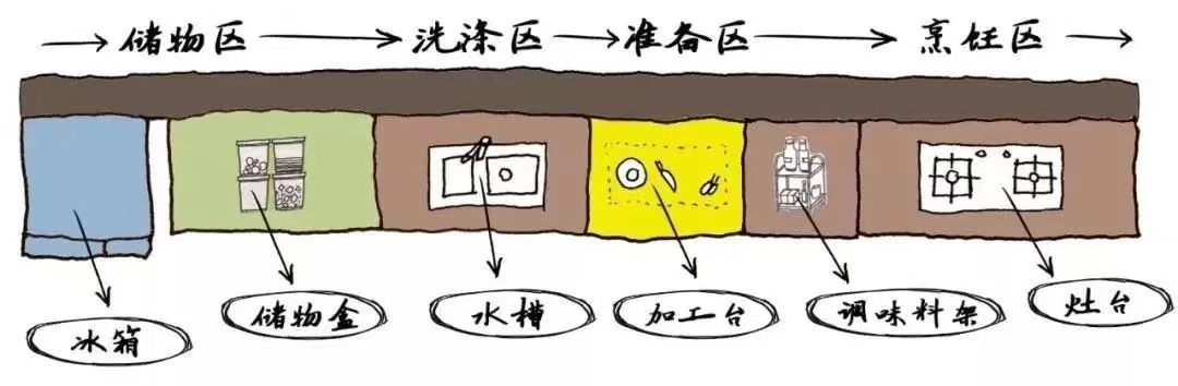 裝修攻略 | 不得不說(shuō)的裝修空間布局技巧！